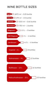wine bottle sizes