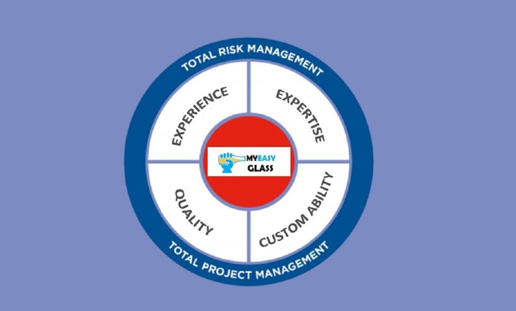 myeasyglass core competence flywheel