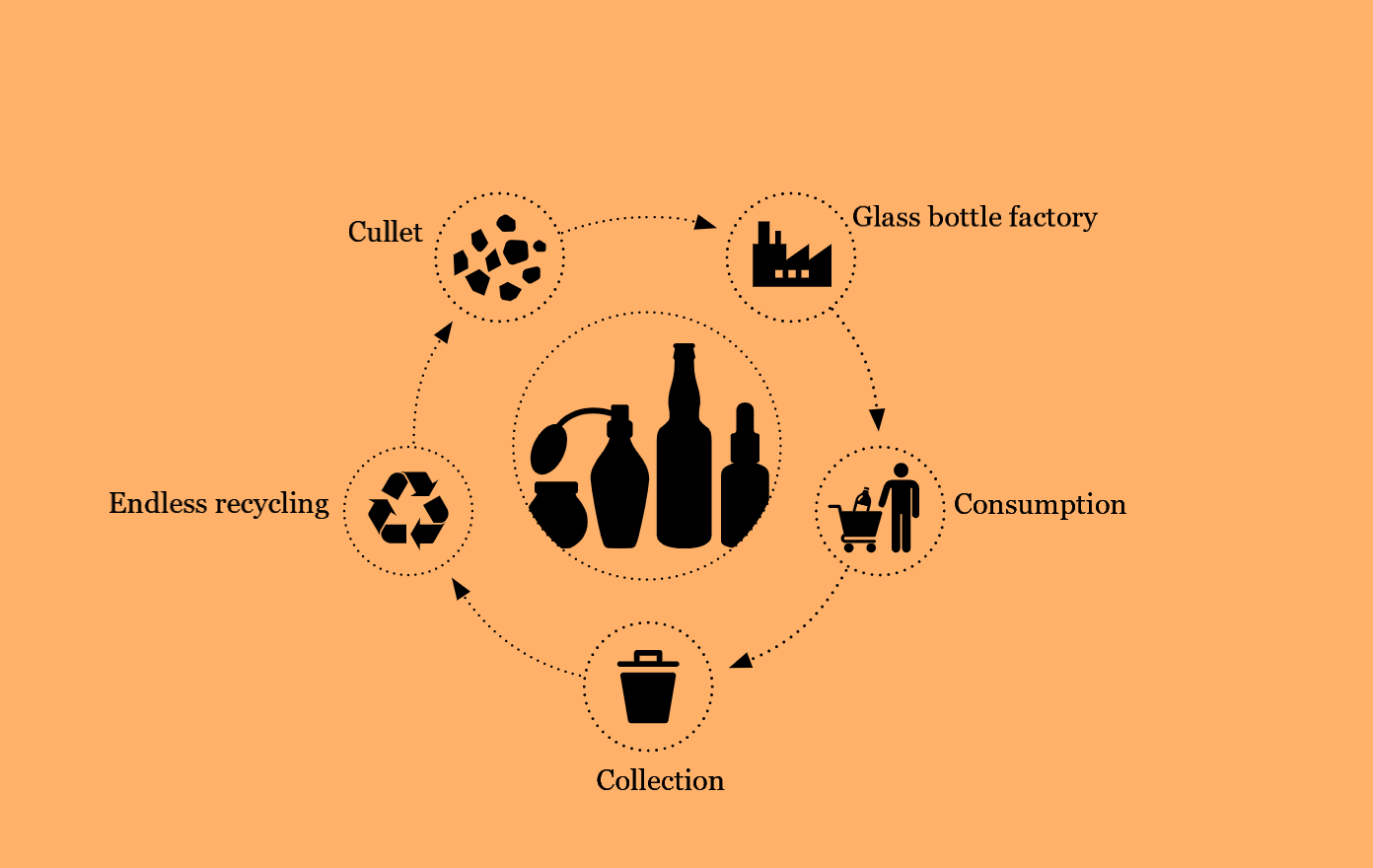glass bottle recycling chat